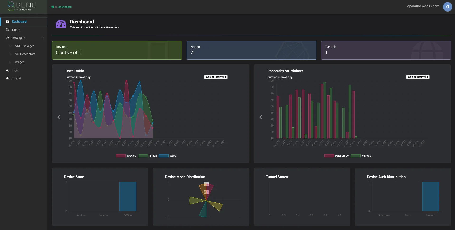Operation Portal Dashboard