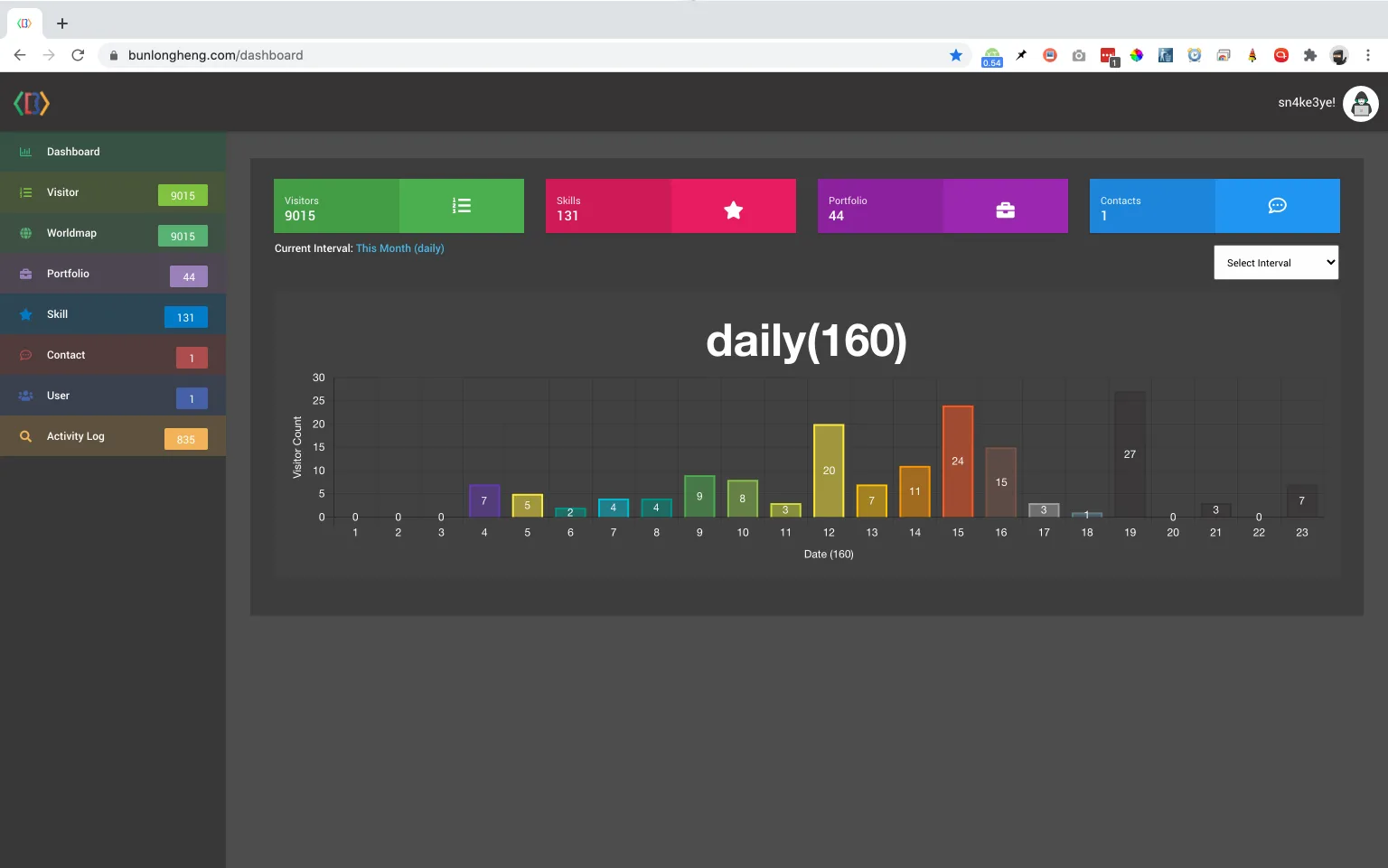 Dark Theme Colorful Dashboard