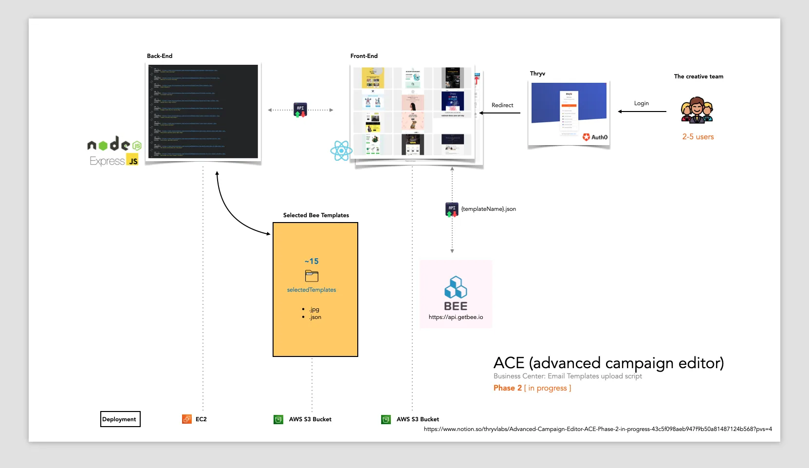 Advanced Campaign Editor (ACE) - phase 2